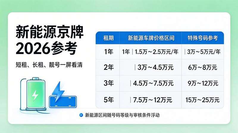 北京新能源指标出租服务